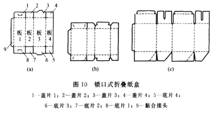 世紀(jì)金橋包裝盒