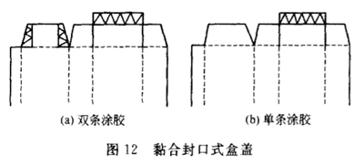 世紀(jì)金橋包裝盒