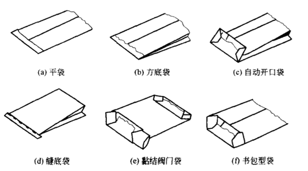小包裝袋定制服務(wù)
